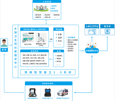 2021上海CMEF!携康智慧公卫、智慧基卫补齐基层卫生服务“信息化、智能化”短板!